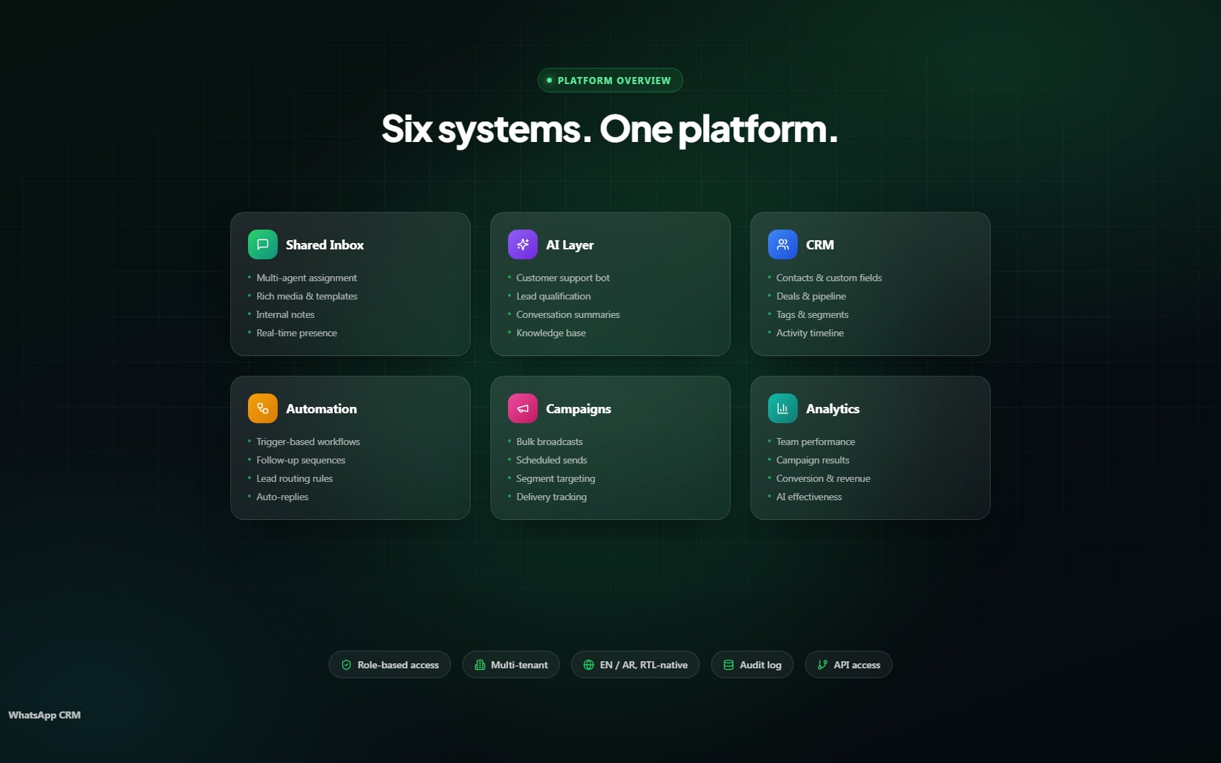 A WhatsApp CRM that turns conversations into sales — 2