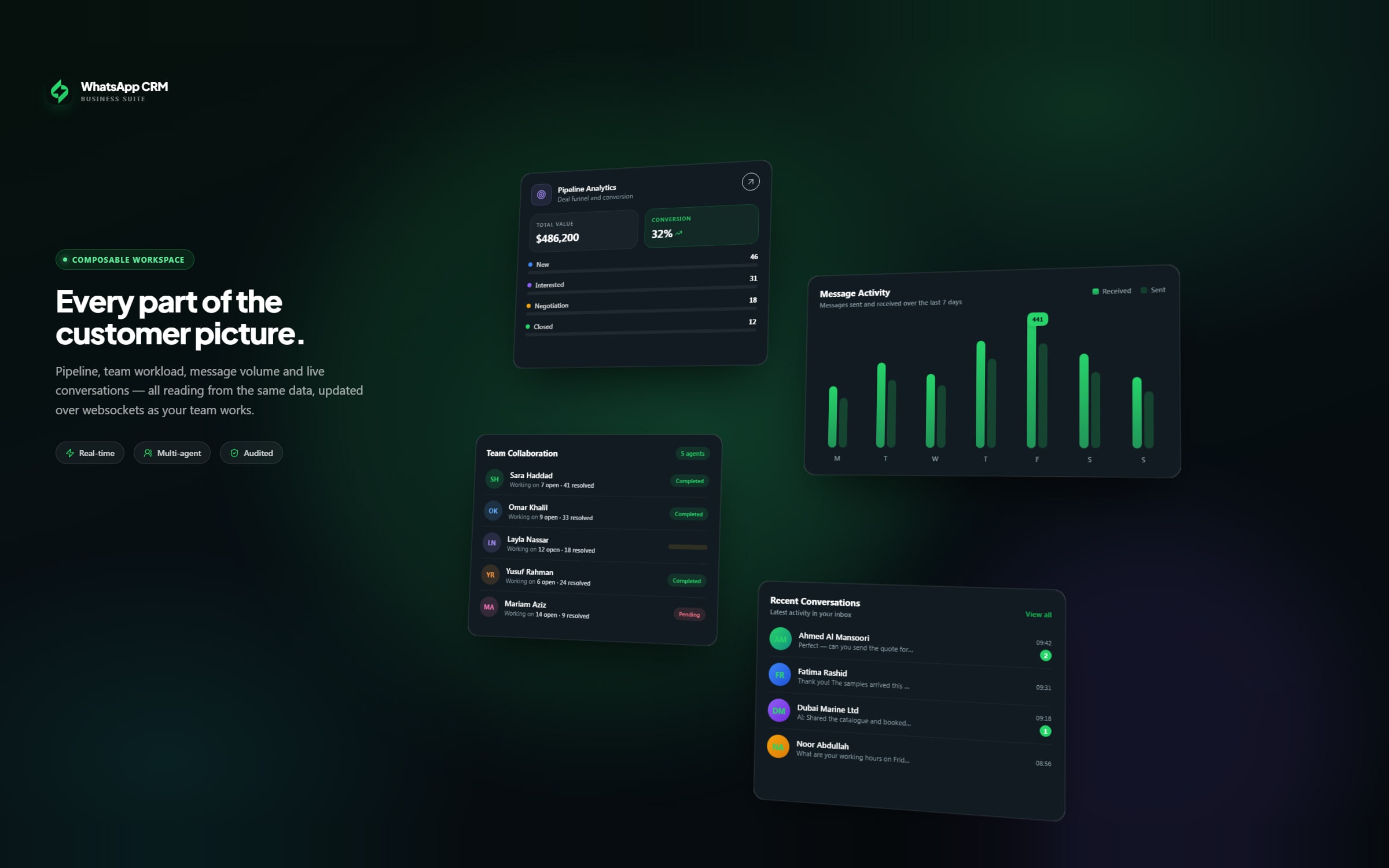 A WhatsApp CRM that turns conversations into sales — 6